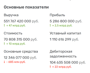 Финансовое состояние